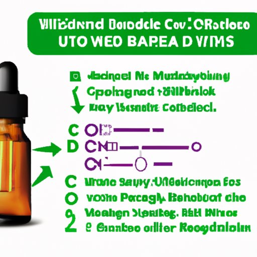VI. Combining CBD Oil with Lifestyle Changes for Optimum IBS Relief