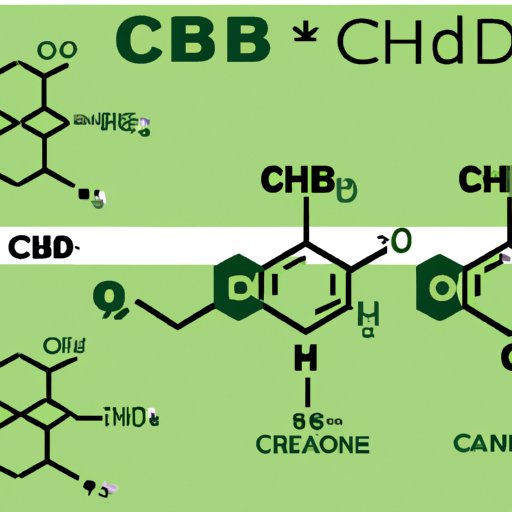 VI. Comparisons to Other Forms of CBD