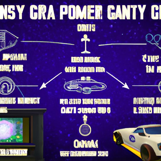 Step by Step Guide on How to Win the Car in GTA 5 Casino on PS4