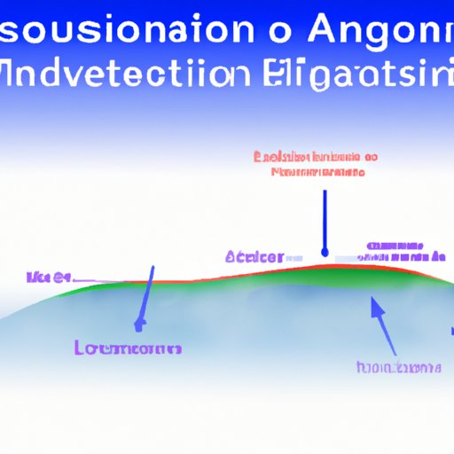 Conclusion: The Importance of Understanding Advection Fog Formation