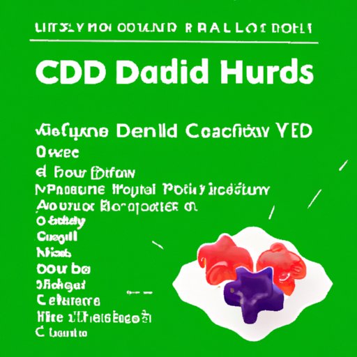 The Ultimate Dosage Guide for 250mg CBD Gummies