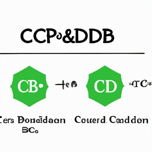 Comparing and Contrasting Two Common Forms of CBD Dosage