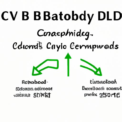 How CBD Works as a Vasodilator