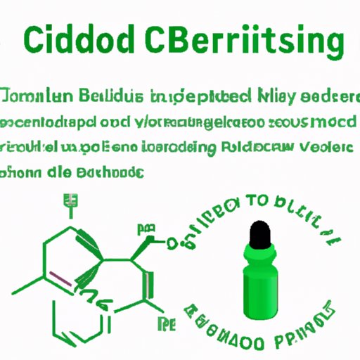 Benefits of CBD as a Vasodilator