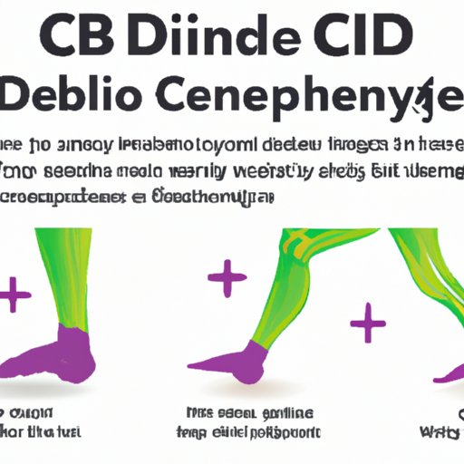 III. 5 Ways CBD Can Help Alleviate Pain and Inflammation in Bad Knees