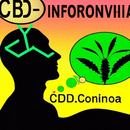 VI. Understanding the Relationship Between CBD and COPD