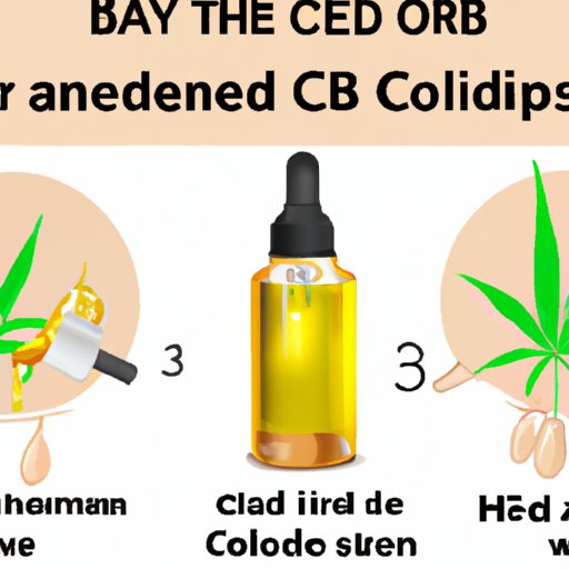 III. CBD Oil for Skin: A Comprehensive Guide