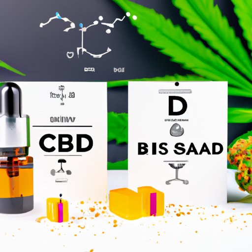 The Highs and Lows of CBD: Indica and Sativa Explained