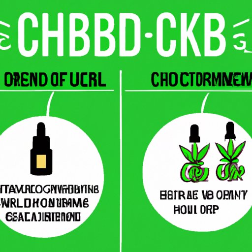 CBD vs. Other Treatments for Kids: A Comparative Guide