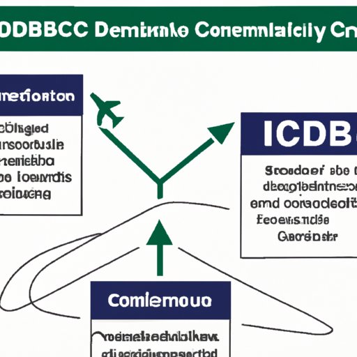 Section 3: CBD and the FMCSA: Navigating the Complex Regulatory Landscape