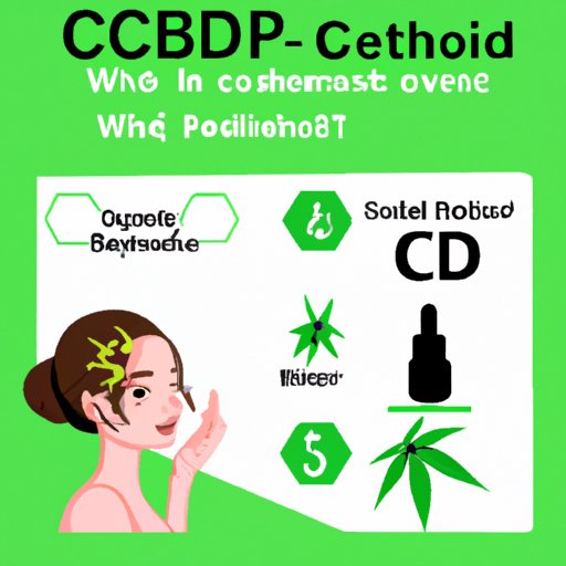 III. Benefits of Using CBD Oil for Skin Conditions