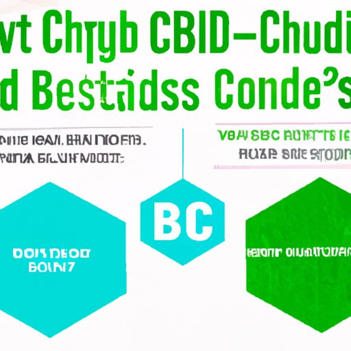 CBD vs. Conventional Treatments: A Comparison of Safety and Effectiveness