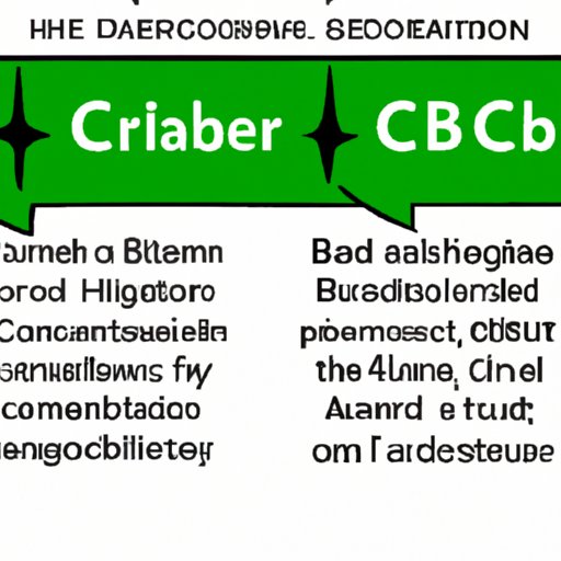 III. Potential Benefits and Limitations of CBG and CBD