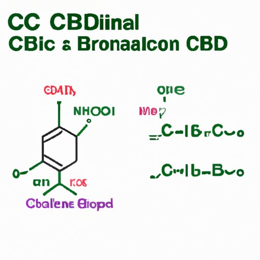 VII. Chemical Properties of CBG and CBD