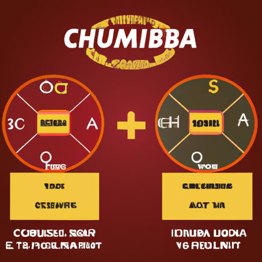 III. The Pros and Cons of Playing at Chumba Casino While in Texas