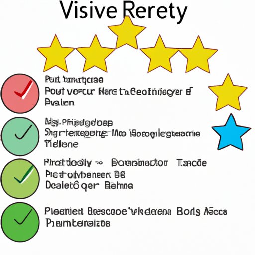 VI. Analysis of Customer Reviews
