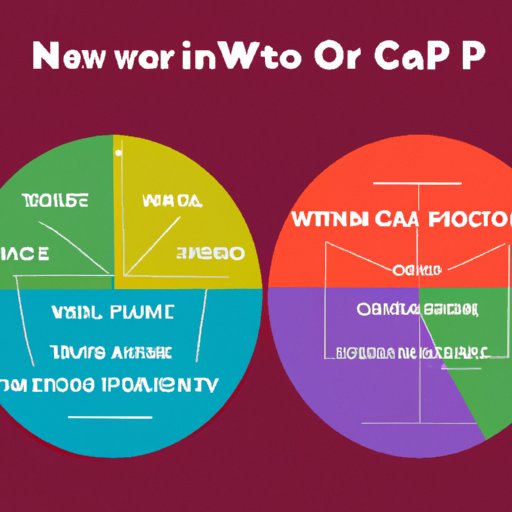 Comparative Analysis of Newport Casino and Other US Casinos