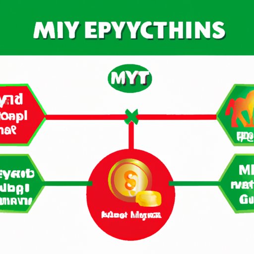 III. Myths and Realities of Rigged Online Casinos