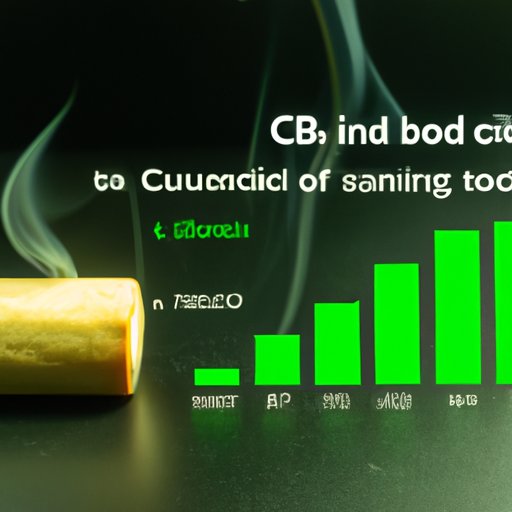 The Effects of Smoking CBD: A Closer Look at the Research