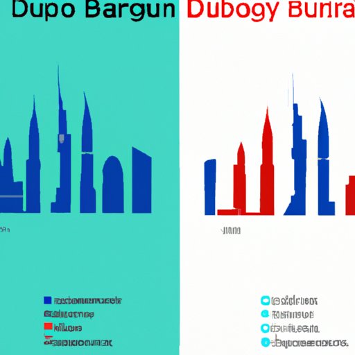 Comparison of Dubai to Other Major International Cities