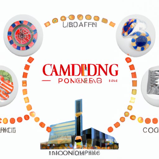 Discovering the Gambling Scene: A Guide to Finding Casinos in Indianapolis