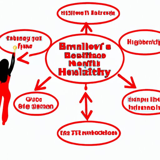 Understanding the Health Risks and Benefits