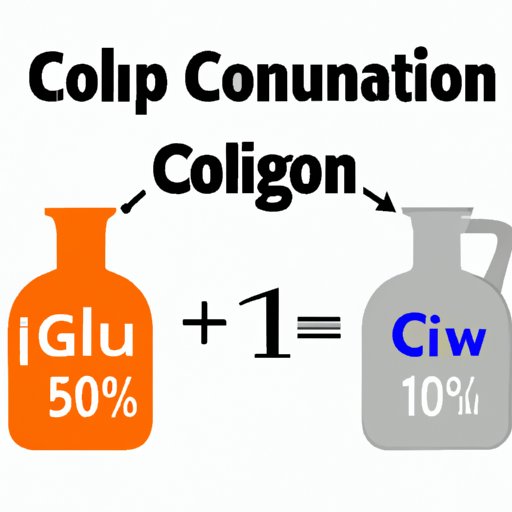 The Importance of Knowing Gallon to Ounce Conversion