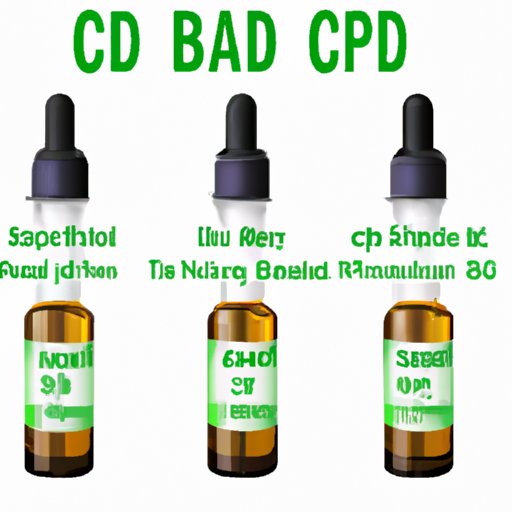 Types of CBD Oil Available