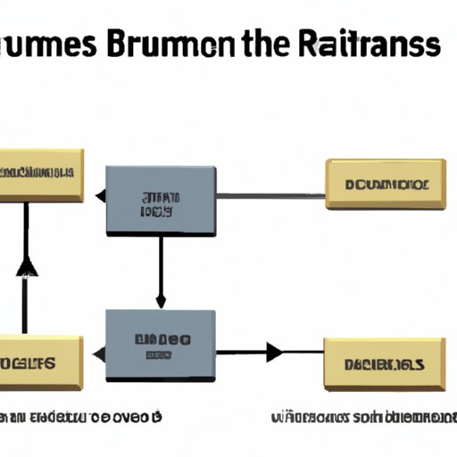 The Basics of Ultimatum Bargaining Game: Rules and Strategies