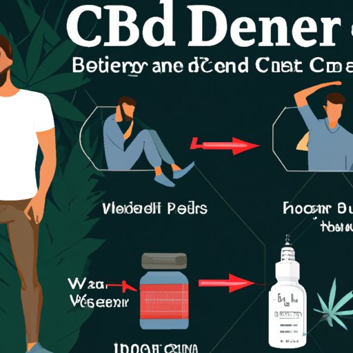 CBD for Pain Management in Men: How It Works