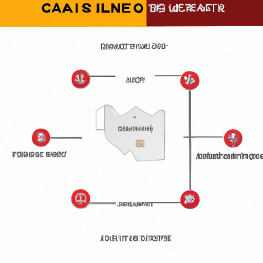 III. The Ultimate Guide to Finding the Closest Casino to Allegiant Stadium