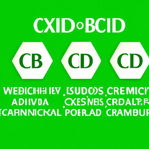 IV. Tailored CBD: How to Pick the Best CBD Solution for Your Unique Circumstances