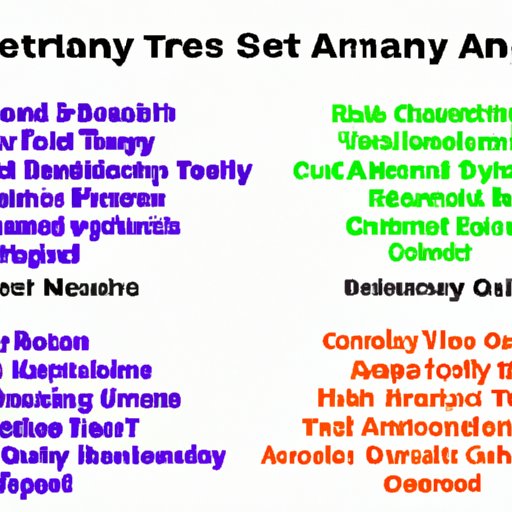 Comparison of the Strains Based on Their Potential Benefits for Anxiety
