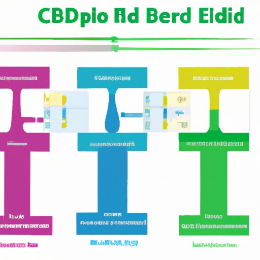 CBD Oil Colors and Their Relationship to Extraction Methods
