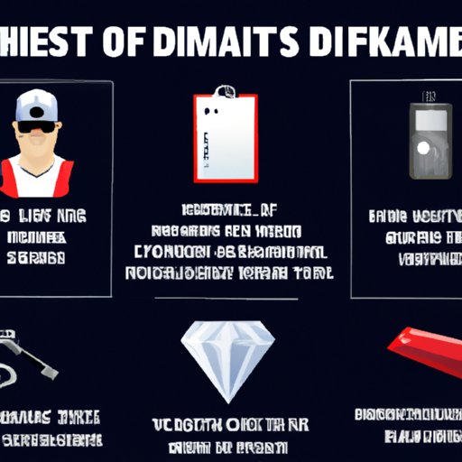Breaking Down the Diamond Casino Heist: A Checklist of Required Equipment