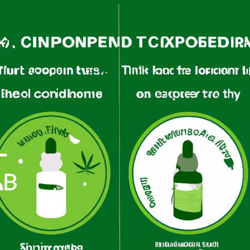 III. Maximizing Your Cannabis Experience: Combining CBD and THC for Optimal Benefits