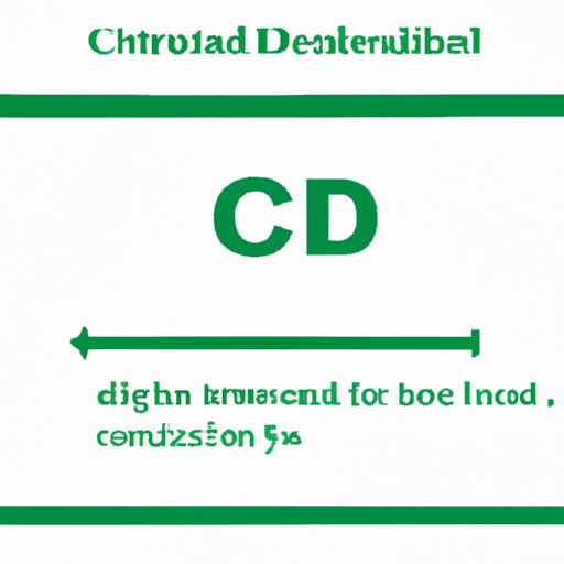 II. Decoding CBD Percentage: Understanding the Basics