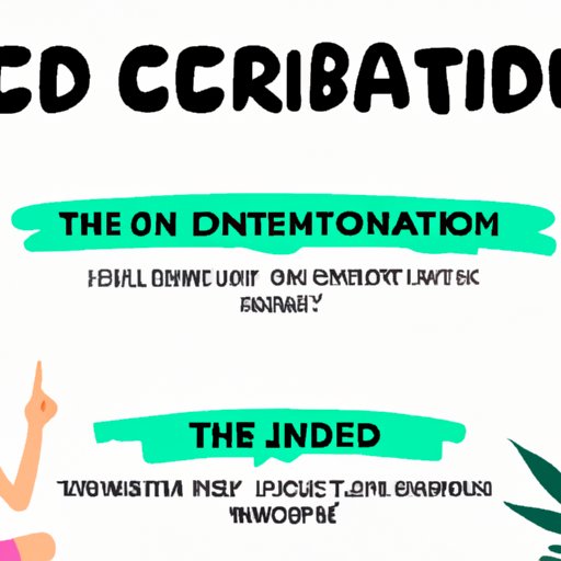 CBD Explained: The Meaning and Benefits of Cannabidiol in Medical Practice