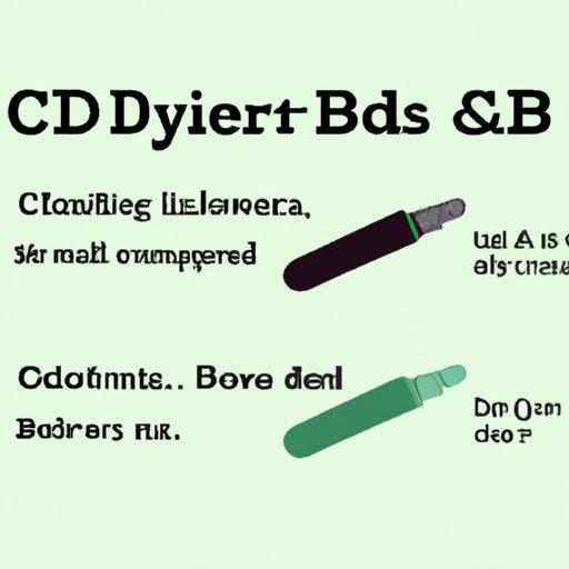 CBD Vape vs. Other Types of Consumption