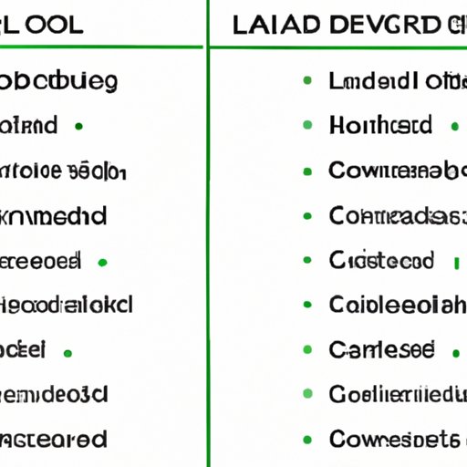 Examples of How LoQ Levels Can Vary Across Different CBD Products