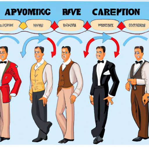 The Evolution of the Casino Host Role
