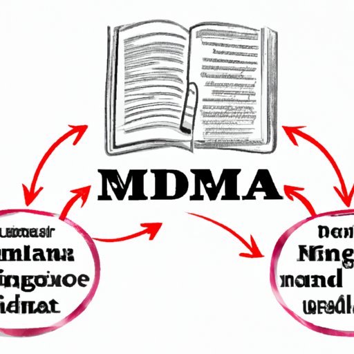II. DMA: The Insightful Guide to Understanding its Definition and Importance