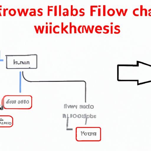 VII. How to Use Flowcharts to Identify and Eliminate Bottlenecks in Your Workflow