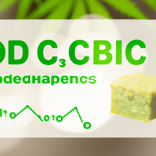Breaking Down High CBD Percentage: The Benefits and Uses