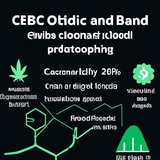 The Science Behind High CBD Percentage and How It Works in the Body