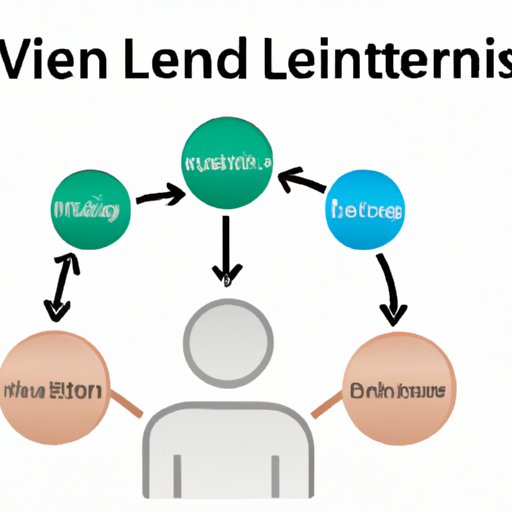 II. Understanding the Role of an LVN