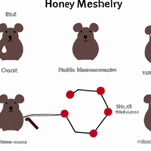 Everything You Need to Know About Moles in Chemistry