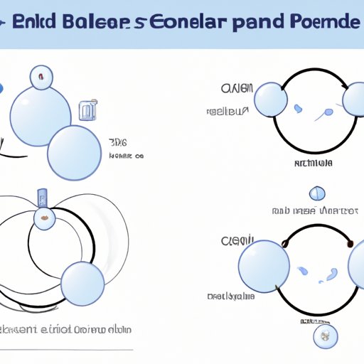 Polar Covalent Bond Explained: The Science Behind Electrostatic Sharing