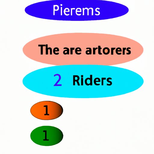 II. An informative article on relative pronouns for beginners