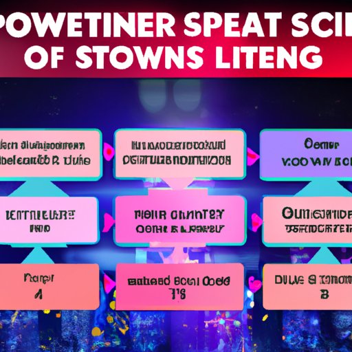Breaking Down the Business of Casino Streaming: How Streamers Make Money